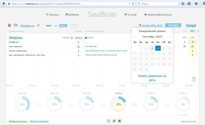 SeoBrain pregled usluga, usporedba rezultata za dva datuma