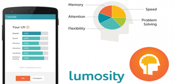 Lumosity sada trener mozga i Android korisnika