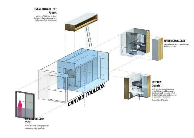 Modularni namještaj s konvertibilnih mini-apartmana