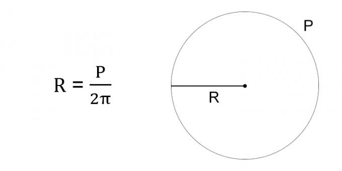 Kako pronaći radijus kruga u smislu opsega