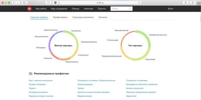 Test za profesionalnu orijentaciju: hh.ru