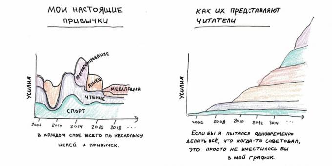 Prihvatite činjenicu da nikada neće biti idealan