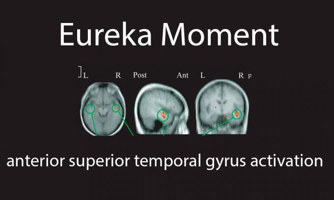 eureka-trenutak