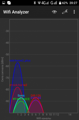Xiaomi Router 3: Razina signala u točki 3