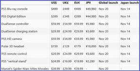 Na webu su se pojavili cijene i datum izlaska PlayStation 5