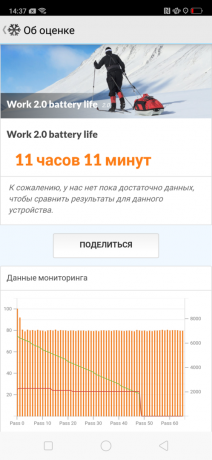 OPPO RX17 PRO: trajanje baterije